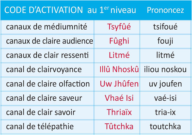 codes-activation-canux